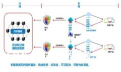 如何解决OK钱包无法出售的