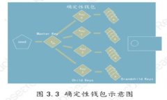 如何安全找回以太坊冷钱包密码