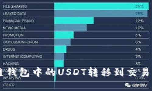 如何将OK多链钱包中的USDT转移到交易所? 实用指南