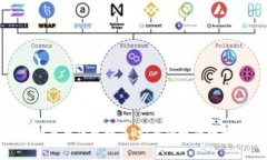 Bitpie钱包官网苹果下载指