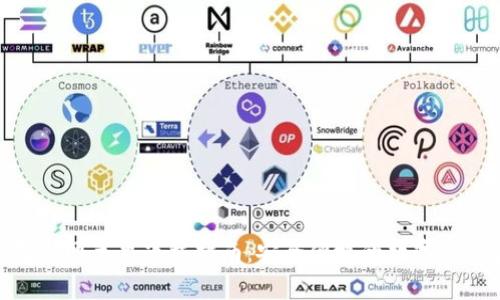 Bitpie钱包官网苹果下载指南：安全便捷的数字资产管理工具