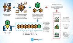 中国使用OKPay钱包的合法性