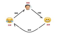 如何将OKEX买入的数字货币