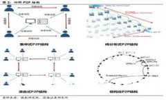 手机钱包备份：如何安全