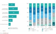 Ucoin钱包下载：提供安全、