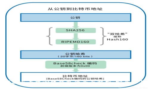 标题: 冷钱包与去中心化钱包的全面解析：安全性与使用场景