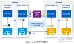 全面了解虚拟货币OK钱包：