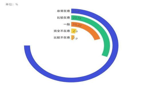 

区块链钱包App开发需要多久？详解时间预估与工作流程