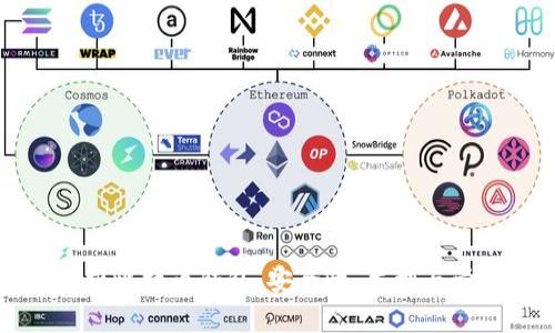 全面解析比特币钱包：安全性、类型与管理技巧