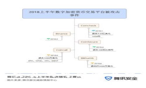 冷钱包交易的可能性与操作指南