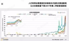 2023年ETH行情分析与未来趋