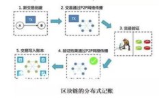 什么是Block钱包ID及其作用