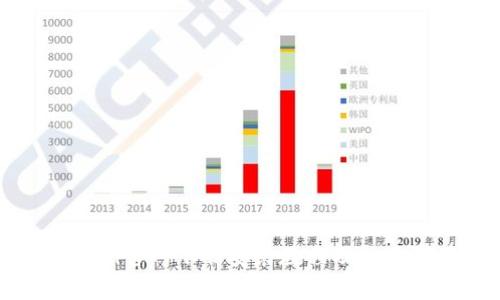 币coin官网下载安装教程及注意事项