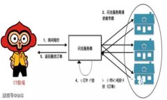 国内币圈十大交易所排名