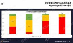 标题2023年数字货币交易所