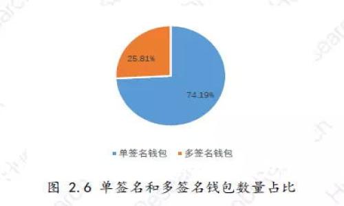 数字钱包哪个好？全面解析数字钱包银行选择指南