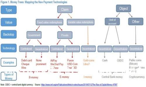 OKPay钱包是否合法？全面解析及使用指南