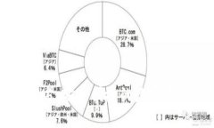 小狐钱包官方：安全便捷