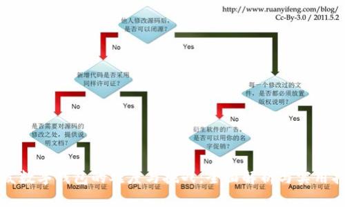 开发数字钱包的难度与挑战：全面解析与实用指南