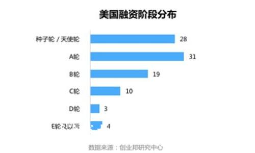 数字货币全线大跌原因分析及市场展望