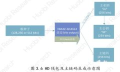 打造独特的币圈专用头像