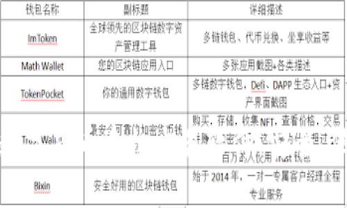 2023年推荐的Top数字货币手机交易软件：安全、便捷及用户体验解析