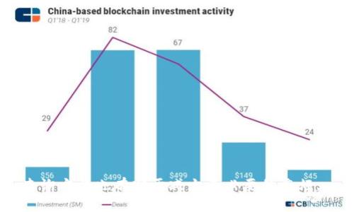  biaoti 如何查询USDT到账情况：详细步骤与技巧 /biaoti 

 guanjianci USDT, 查询到账, 加密货币, 钱包 /guanjianci 

## 内容主体大纲

1. 什么是USDT？
    - USDT的定义
    - USDT的作用与优势

2. USDT的到账方式
    - 交易所到账
    - 个人钱包到账
    - 区块链确认

3. 查询USDT到账的必要性
    - 资金安全
    - 确保交易的成功

4. 如何查询USDT到账状态
    - 使用区块链浏览器
    - 通过交易所查询
    - 钱包软件的使用

5. 常见问题及故障排除
    - 为什么没有到账？
    - 交易被延迟的原因

6. USDT到账后如何处理
    - 提现操作
    - 转账给其他用户

## 详细内容

### 1. 什么是USDT？

USDT（Tether）是一种基于区块链技术的加密货币，其价值与美元保持1:1的挂钩，旨在为用户提供一种稳定的数字资产。USDT主要用于在加密市场中充当法币，方便用户之间进行交易和转账。由于其稳定性，USDT也被广泛应用于各种去中心化金融（DeFi）项目中。

USDT的优势在于能够快速转移和低交易费用，这使其成为跨境支付和资金流动的理想选择。对于投资者而言，USDT提供了一种可以在加密市场上进行交易但又不需要随时保持波动的解决方案。

### 2. USDT的到账方式

当你进行USDT的转账或交易时，到账方式通常分为以下几种：

- **交易所到账**：在主要的加密货币交易所（如Binance、Coinbase等）上进行的交易，完成后USDT会自动显示在你的交易账户中。这个过程通常很快，通常在几分钟内即可完成。

- **个人钱包到账**：如果你将USDT转入个人钱包，通常需要在区块链上确认交易。这涉及到网络拥塞和矿工费等因素，到账时间可能会有所不同。

- **区块链确认**：区块链是USDT的根本技术，所有的交易都必须经过网络节点的确认，才能被认为是有效的。这意味着转账可能需要等待一定的区块深度，才会显示到账。

### 3. 查询USDT到账的必要性

查询USDT到账情况是确保资金安全的重要步骤。以下是查询的几个关键原因：

- **资金安全**：确保资金已经成功转入是每个用户的基本责任，避免损失。

- **确保交易的成功**：在进行转账或交易操作时，确认到账状态可以避免不必要的误会，比如再次转账或多次购买。

### 4. 如何查询USDT到账状态

以下是几种查询USDT到账状态的方法：

- **使用区块链浏览器**：区块链浏览器（如Etherscan或Tronscan）是查看区块链上交易状态的工具。你只需要输入转账TXID（交易ID），就可以查看该笔交易的确认状态和相关信息。

- **通过交易所查询**：如果你从交易所转帐，可以在交易所的账户历史记录中找到相关的交易记录，系统通常会显示转账的状态。

- **钱包软件的使用**：大部分钱包软件都提供了交易记录查询功能，你可以在钱包中查看最近的交易，以及是否到账。

### 5. 常见问题及故障排除

为什么没有到账？
有时候即便转账已经完成，你也可能会发现USDT依然没有到账。这种情况通常可能有以下几个原因：

- **网络延迟**：如前所述，区块链的确认速度可能受到网络拥塞的影响。此外，转账所需的矿工费如果过低，可能导致交易被优先级降低，进而延迟到账。

- **错误地址**：如果你在转账时输入了错误的钱包地址，资金将会永久丢失。因此，在进行USDT转账之前，一定要仔细检查地址的准确性。

- **交易未确认**：即使你发送了USDT，如果交易未在区块链上确认，资金也不会到账。这种情况发生在网络繁忙时，通常需要等待几个区块的确认。

交易被延迟的原因
如果你发现某笔USDT交易的确认时间超出了预期，这里有几个常见的延迟原因：

- **区块链拥堵**：在高峰时段，大量交易会同时进行，导致网络拥堵，使得个别交易需要更长时间才能确认。

- **矿工费设置过低**：在发送USDT时，矿工费的设置会影响交易的优先级，如果矿工费设置低，交易可能会被推迟。

- **智能合约问题**：如果在转账过程中使用了智能合约，合约的执行也可能会受到某些因素的影响，导致交易失败或延迟。

### 6. USDT到账后如何处理

提现操作
当你的USDT到账之后，你可以选择提现到本地银行账户。在提现之前，你需要了解以下几点：

- **选择合适的交易所**：在选择交易所时，考虑其提现的手续费、时间及支持的提现方式。

- **完成KYC验证**：许多交易所要求用户完成KYC（了解你的客户）验证，只有完成后才能进行提现。

- **提现操作流程**：进入交易所的提现界面，选择USDT作为提现资产，输入提现地址和数量，确认后提交请求。

转账给其他用户
如果你打算将USDT转账给其他用户，可以按照以下步骤进行操作：

- **获取接收者地址**：确保你从接收者那里获得正确的钱包地址，以避免转账错误。

- **输入转账信息**：在发送USDT的界面中，输入接收者的地址和你想转账的数量。

- **确认转账**：在发送之前，仔细检查所有信息，确认无误后提交转账请求。

通过以上这些步骤，你可以更高效地管理你的USDT，并确保每次操作都顺利进行。同时，了解USDT的到账流程和查询方法也有助于减少不必要的麻烦。