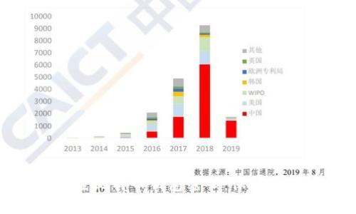 如何安全设置比特币钱包密码：保护您的数字资产