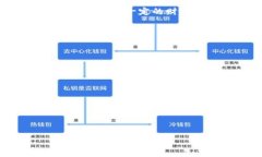 biao ti比特币提现教程：如