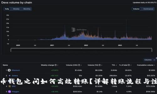 数字货币钱包之间如何高效转账？详解转账流程与注意事项