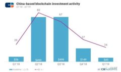 OKPay钱包买卖币的全面指南