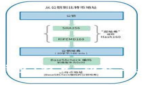 深度解析OK钱包：特点、功能与未来发展趋势