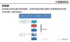 全面解析货币钱包：功能