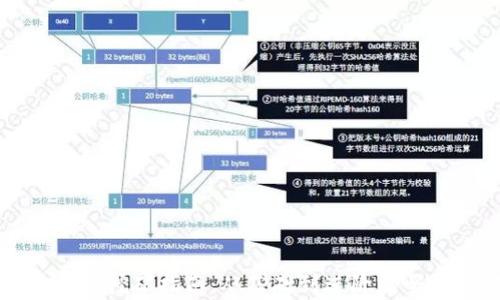 
比特派钱包挖矿指南：从基础到进阶的全方位解析