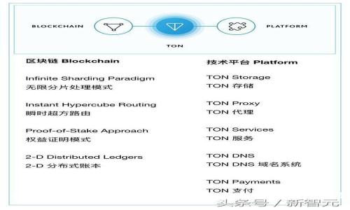 比特派实名认证是否安全？全面解析与用户指南