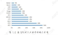 如何在苹果手机上下载比