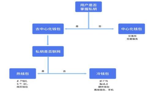 my钱包最新版下载：安全便捷的数字钱包体验