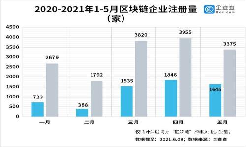 2023年最新C币钱包下载指南与使用技巧