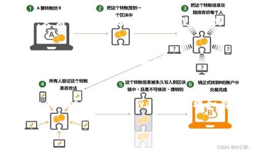 a数字货币密钥的定义和功能解析/a

关键词: 数字货币, 密钥, 加密货币, 私钥

内容大纲:
1. 数字货币的基本概念
   - 1.1 什么是数字货币
   - 1.2 数字货币的种类
2. 数字货币密钥的定义
   - 2.1 密钥的基本概念
   - 2.2 数字货币密钥的分类
3. 私钥与公钥的区别
   - 3.1 私钥的作用
   - 3.2 公钥的功能
4. 数字货币密钥的重要性
   - 4.1 如何保障密钥安全
   - 4.2 密钥丢失或泄露的后果
5. 如何生成和管理数字货币密钥
   - 5.1 密钥的生成方式
   - 5.2 密钥管理工具与方法
6. 常见问题解答
   - 6.1 数字货币密钥应该保存在何处？
   - 6.2 如何恢复丢失的私钥？
   - 6.3 是否可以共享我的公钥？
   - 6.4 为什么需要冷钱包和热钱包？
   - 6.5 如何确保密钥的安全性？
   - 6.6 市场上有哪些知名的密钥管理工具？

### 内容

1. 数字货币的基本概念

数字货币是使用密码学技术在计算机网络上进行交易的一种货币形式。与传统货币不同，数字货币无需中央银行或其他金融机构的支持。常见的数字货币包括比特币（Bitcoin）、以太坊（Ethereum）、瑞波币（Ripple）等。

1.1 什么是数字货币

数字货币是以数字形式存在的货币，旨在替代传统纸币。它们基于区块链技术，具有去中心化、匿名性等特征。由于其安全性和便捷性，数字货币在全球范围内越来越受到欢迎。

1.2 数字货币的种类

目前，数字货币有几种主要类型，包括但不限于：平台币（如ENS）、稳定币（如USDC）、隐私币（如Monero）等。不同的数字货币具有其特定的功能和目标。

2. 数字货币密钥的定义

密钥是数字货币交易中至关重要的组成部分，分为公钥和私钥。公钥用于接收资金，而私钥则用于确认和发起交易。

2.1 密钥的基本概念

密钥是加密分析的核心，采用复杂的密码学算法生成。公钥和私钥是一对密钥，其中公钥可以公开分享，而私钥必须严格保密。

2.2 数字货币密钥的分类

数字货币密钥通常分为对称密钥和非对称密钥。在数字货币中，多数使用非对称密钥，包含一对密钥，即公钥和私钥。

3. 私钥与公钥的区别

私钥和公钥在数字货币中扮演着不同的角色，了解它们的差异非常重要。

3.1 私钥的作用

私钥是用来访问和管理数字货币的重要凭证。任何拥有私钥的人都可以控制对应的资金，因此需要倍加珍惜。

3.2 公钥的功能

公钥则是由私钥生成的，允许其他用户将资金发送到你的地址。公钥可以公开分享而不会影响账户的安全性。

4. 数字货币密钥的重要性

在数字货币产业中，密钥的重要性不言而喻。私钥的安全性直接决定了资产的安全性。

4.1 如何保障密钥安全

为了保障密钥安全，可以使用多重签名、冷钱包等技术手段。确保不在网络上随意泄露密钥也是一种有效防范措施。

4.2 密钥丢失或泄露的后果

一旦私钥丢失或被泄露，用户将无法找回对应资产，也无法执行任何交易，造成的损失可能是无法估量的。

5. 如何生成和管理数字货币密钥

生成和管理密钥是每个数字货币持有者必须掌握的技能。

5.1 密钥的生成方式

用户可以通过不同的加密货币钱包生成密钥，市面上有多种钱包支持自动生成高安全等级的密钥对。

5.2 密钥管理工具与方法

可使用各种工具和软件来管理密钥，例如冷钱包、热钱包与密码管理软件等。选择适合自己的管理工具是保障资金安全的关键。

6. 常见问题解答

6.1 数字货币密钥应该保存在何处？
数字货币密钥应该妥善保存在安全的地方，推荐使用冷钱包，如硬件钱包，避免在线存储。这是因为线上环境更加脆弱，容易受到黑客攻击。

6.2 如何恢复丢失的私钥？
如果私钥丢失，通常无法恢复，因为密钥是唯一的认证凭证。建议定期备份密钥和助记词，并存储在安全的地方以备不时之需。

6.3 是否可以共享我的公钥？
可以，公钥是为了让别人能够向你发送数字货币而设计，是可以公开的。但应确保私钥不被泄露，以免资金损失。

6.4 为什么需要冷钱包和热钱包？
冷钱包用于存储长期资产，不连接互联网，安全性高；热钱包则便于日常交易和快速转移资金，灵活性好。建议二者结合使用，提高安全性和便捷性。

6.5 如何确保密钥的安全性？
确保密钥安全的一些措施包括使用强密码、不断更新安全软件、定期更换存储设备以及利用多重身份验证等安全机制。

6.6 市场上有哪些知名的密钥管理工具？
常见的密钥管理工具包括Ledger、Trezor等硬件钱包。还可以使用一些知名的安全软件，如LastPass和1Password来管理和存储密钥信息。

以上就是关于数字货币密钥的详细内容，希望能够帮到您！