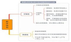 USDT软钱包风控解析：安全