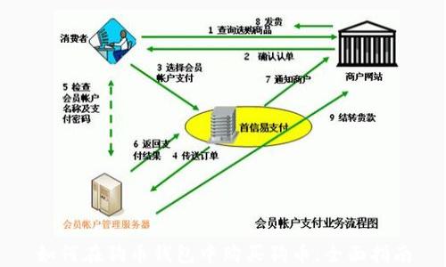 
如何在狗币钱包中购买狗币：全面指南