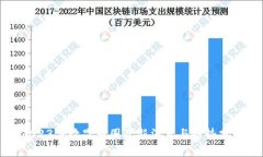 2023年坎昆币圈最新消息与