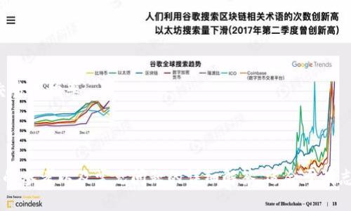 思考出接近且适合  的和关键词：

jiaoti最全的数字货币网站推荐：投资者必备资源/jiaoti

数字货币, 区块链, 投资网站, 加密货币/guanjianci

内容主体大纲：

1. 什么是数字货币？  
   1.1 定义与背景  
   1.2 数字货币的类型  
   1.3 数字货币与法定货币的区别

2. 数字货币网站的作用  
   2.1 交易平台功能  
   2.2 信息资源平台  
   2.3 投资社群的重要性

3. 最全数字货币网站推荐  
   3.1 主流交易平台  
   3.2 信息和数据分析网站  
   3.3 社区与论坛  
   3.4 教育和培训资源

4. 如何选择适合自己的数字货币网站  
   4.1 交易费用与安全性  
   4.2 用户体验与界面设计  
   4.3 客户支持与社区活跃度

5. 数字货币的未来发展趋势  
   5.1 市场监管动态  
   5.2 新技术的影响  
   5.3 用户需求的变化

6. 常见问题解析  
   6.1 数字货币投资风险有哪些？  
   6.2 如何避免数字货币骗局？  
   6.3 如何保护自己的数字资产安全？  
   6.4 数字货币的税务处理如何进行？  
   6.5 新手如何入门数字货币交易？  
   6.6 数字货币的买卖时机如何把握？

---

详细内容：

### 1. 什么是数字货币？

#### 1.1 定义与背景

数字货币是一种以数字形式存在的货币，它不受任何国家政府或中央银行的控制。相比于传统的纸币，数字货币通过密码学技术实现安全和匿名性，其流通主要依赖于区块链技术和点对点网络。

#### 1.2 数字货币的类型

目前，数字货币主要分为几种类型：包括加密货币（如比特币、以太坊）、稳定币（如USDT）、央行数字货币（如中国央行数字人民币）等。每种类型的数字货币都有其独特的功能和用途。

#### 1.3 数字货币与法定货币的区别

数字货币和法定货币的主要区别在于其背后的机构和发行方式。法定货币由政府发行，并受国家政策监管，而数字货币则是去中心化，通常不受任何政府控制。同时，数字货币的透明性和交易速度往往优于传统法定货币。

### 2. 数字货币网站的作用

#### 2.1 交易平台功能

数字货币网站的主要功能之一是作为交易平台，用户可以在这些平台上通过法定货币或其他数字货币进行交易。交易平台提供实时价格、成交量和市场分析信息，帮助用户做出投资决策。

#### 2.2 信息资源平台

许多数字货币网站不仅提供交易服务，还提供丰富的信息资源，如市场新闻、技术分析和行业报告。用户可以通过这些信息了解市场动态，把握投资机会。

#### 2.3 投资社群的重要性

数字货币的投资者通常通过社区和论坛进行交流，分享经验与建议。这些社群不仅为用户提供了一个交流平台，也有助于新手快速获取知识和避免错误的投资决策。

### 3. 最全数字货币网站推荐

#### 3.1 主流交易平台

如币安、Coinbase等，都是非常受欢迎的数字货币交易平台。这些平台通常具备良好的安全性、流动性高、用户体验佳等特点，适合不同类型的投资者。

#### 3.2 信息和数据分析网站

像CoinMarketCap、CoinGecko等网站，提供实时的数字货币市场数据和深入分析，为投资者提供决策支持。

#### 3.3 社区与论坛

如Reddit和Bitcointalk，这些社区不仅分享市场动态，还提供技术讨论和投资策略，是投资者获取信息的重要渠道。

#### 3.4 教育和培训资源

一些网站提供数字货币及区块链技术的教育课程，帮助新手更好地理解这个市场。

### 4. 如何选择适合自己的数字货币网站

#### 4.1 交易费用与安全性

交易费用是用户在选择数字货币网站时的重要考虑因素。尽量选择费用合理且安全性高的平台，确保资产的安全。

#### 4.2 用户体验与界面设计

用户体验良好的网站通常能够为用户提供流畅的交易体验。界面清晰易用，能够帮助用户快速找到所需的功能。

#### 4.3 客户支持与社区活跃度

一个活跃的社区和良好的客户支持可以帮助用户解决问题，提高投资的信心和安全感。

### 5. 数字货币的未来发展趋势

#### 5.1 市场监管动态

随着数字货币的普及，各国政府开始加强监管，了解这些动态对投资者和市场的影响至关重要。

#### 5.2 新技术的影响

技术在不断进步，未来可能会出现更多创新的数字资产和交易方式，对市场产生深远影响。

#### 5.3 用户需求的变化

随着越来越多的人接触到数字货币，用户的需求也在不断变化，数字货币网站需灵活应变。

### 6. 常见问题解析

#### 6.1 数字货币投资风险有哪些？

投资数字货币存在多种风险，包括价格波动、市场流动性不足、技术风险等。投资者需充分理解这些风险，并做好相应的风险管理。

#### 6.2 如何避免数字货币骗局？

数字货币领域存在很多骗局，新手投资者尤其容易受骗。了解如何识别诈骗特征、保护个人信息及资金是非常重要的。

#### 6.3 如何保护自己的数字资产安全？

数字资产的安全性至关重要，投资者应采取必要的安全措施，如使用冷钱包、开启双重身份验证等，保障个人资产。

#### 6.4 数字货币的税务处理如何进行？

不同国家对数字货币的税务政策都不同，了解所在国家的相关规定，及时申报税务，避免法律纠纷。

#### 6.5 新手如何入门数字货币交易？

对于新手而言，了解数字货币的基础知识、选择可靠的交易平台、进行小额投资和学习市场分析是非常重要的。

#### 6.6 数字货币的买卖时机如何把握？

通过市场趋势分析、技术图形识别和信息收集，投资者可以更好地把握买卖时机，提高交易成功率。

---

以上建议的大纲和内容提供了一个全面的框架，包含了数字货币的基本知识、选择网站的参考以及常见问题的详细解答，适合于有志于进入数字货币领域的读者，能够满足  和的需求。