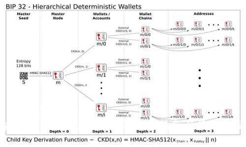 如何安装Tokenim应用程序：步骤指南与常见问题解答