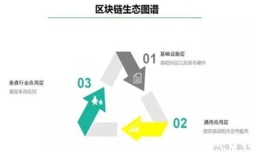 
在哪里交易以太坊（ETH）：最全面的交易平台指南