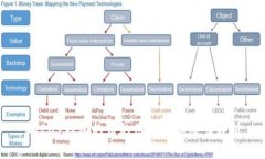 OKPay钱包的币的用途及其潜