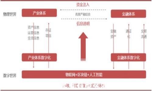 
OKPay钱包v1.3使用指南及常见问题解答