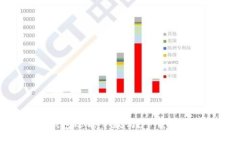 : 数字钱包还能下款吗？下