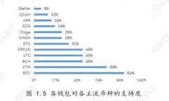 以太坊官方钱包：完整指