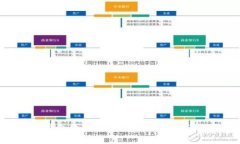 选择最佳冷钱包软件：保